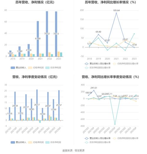 中原環保2023年業績亮眼 凈利潤增長超20%，擬派發現金紅利，污水處理業務持續發力