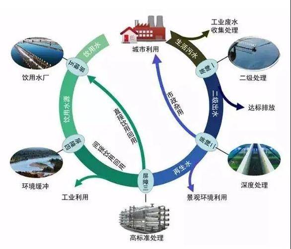 礦井水處理領(lǐng)域迎來新規(guī)，科海思助力企業(yè)實(shí)現(xiàn)環(huán)保與經(jīng)濟(jì)效益雙贏