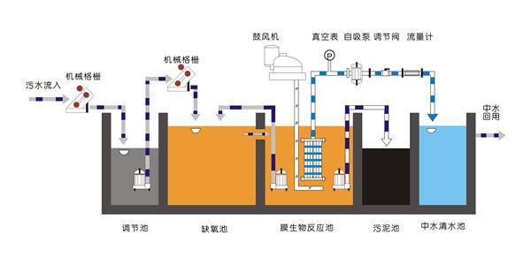 城市污水余熱 不可忽視的再生能源新選擇