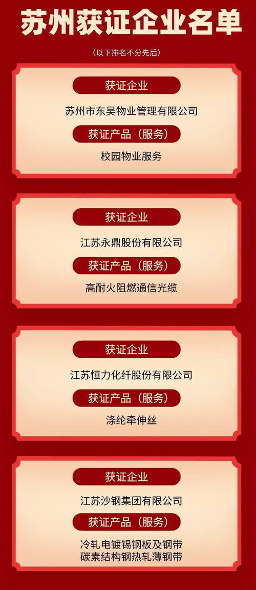 全省首批 蘇州4家企業(yè)上榜 江蘇精品