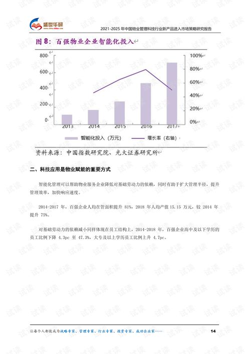 2021-2025年中國物業(yè)管理科技行業(yè)新產(chǎn)品進(jìn)入市場策略研究報(bào)告