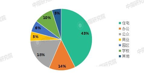 中國物業(yè)管理行業(yè)2021上半年總結(jié)與下半年展望