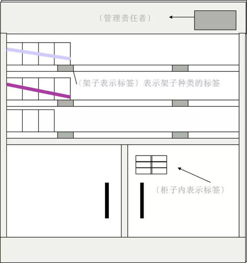 7s管理 精品物業(yè)管理的核心驅(qū)動力