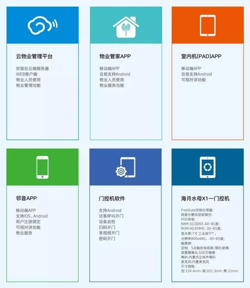 科技改變生活 翔恒科技賦能物業(yè)管理新未來