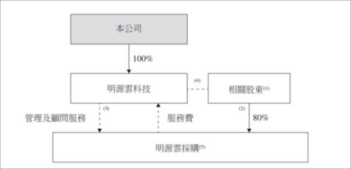 核心產(chǎn)品毛利率超90%，高瓴搶投IPO 這家地產(chǎn)軟件霸主什么來頭？